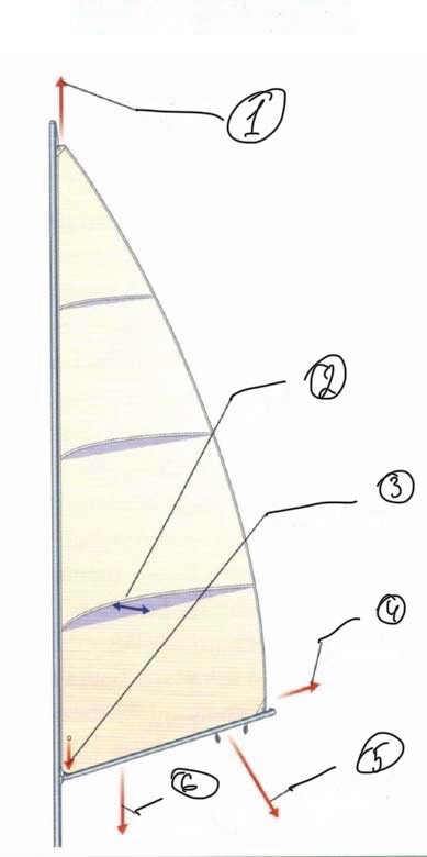 image-MainsailControl-closed